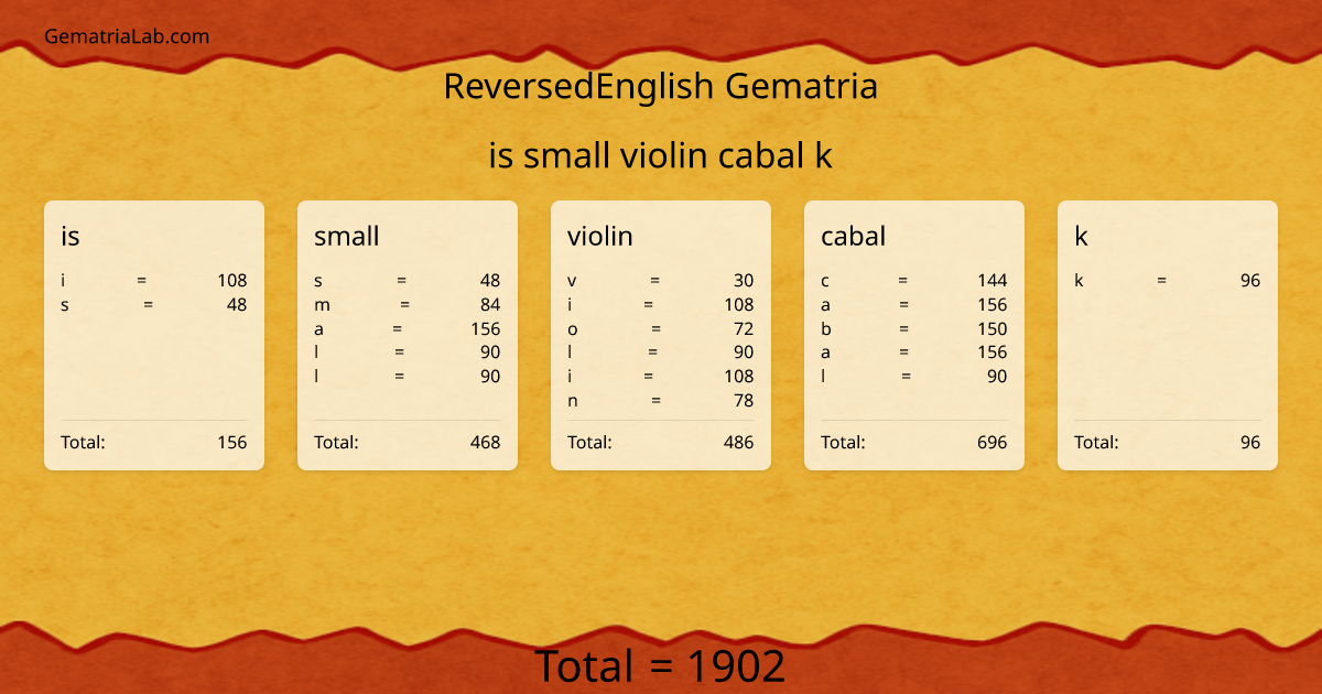 is small violin cabal k in reversedEnglish Gematria